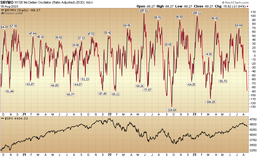 NYMO