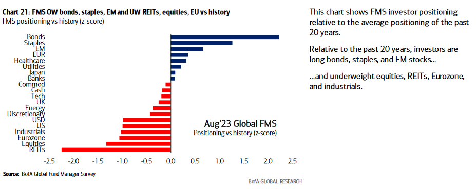 FMS positioning