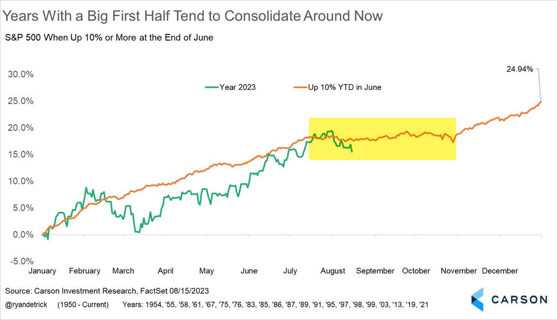 Consolidation