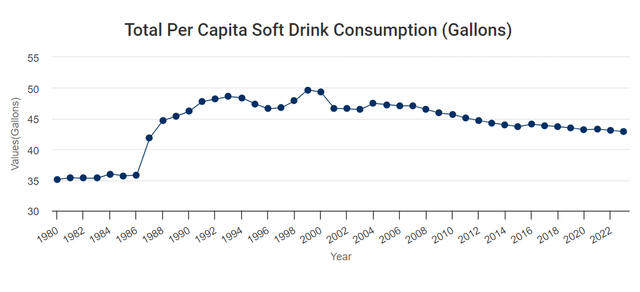 Per Capita