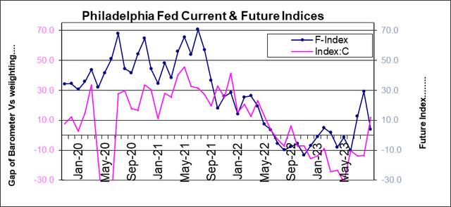 philly pmis