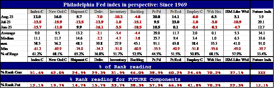 The Philadelphia Fed MFG Survey Shakes Up The Outlook | Seeking Alpha