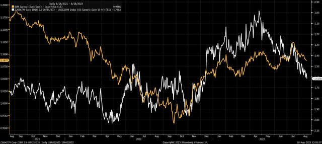 interest rate spreads