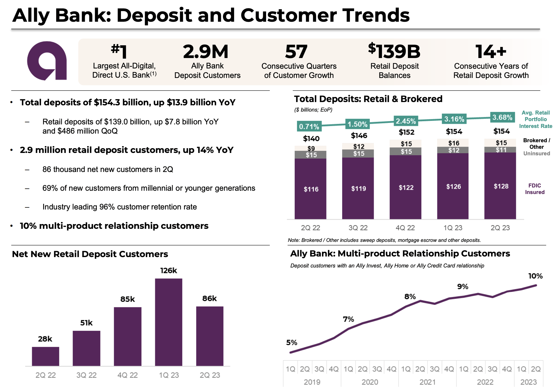 Should We Worry About Ally Financial? (NYSEALLY) Seeking Alpha