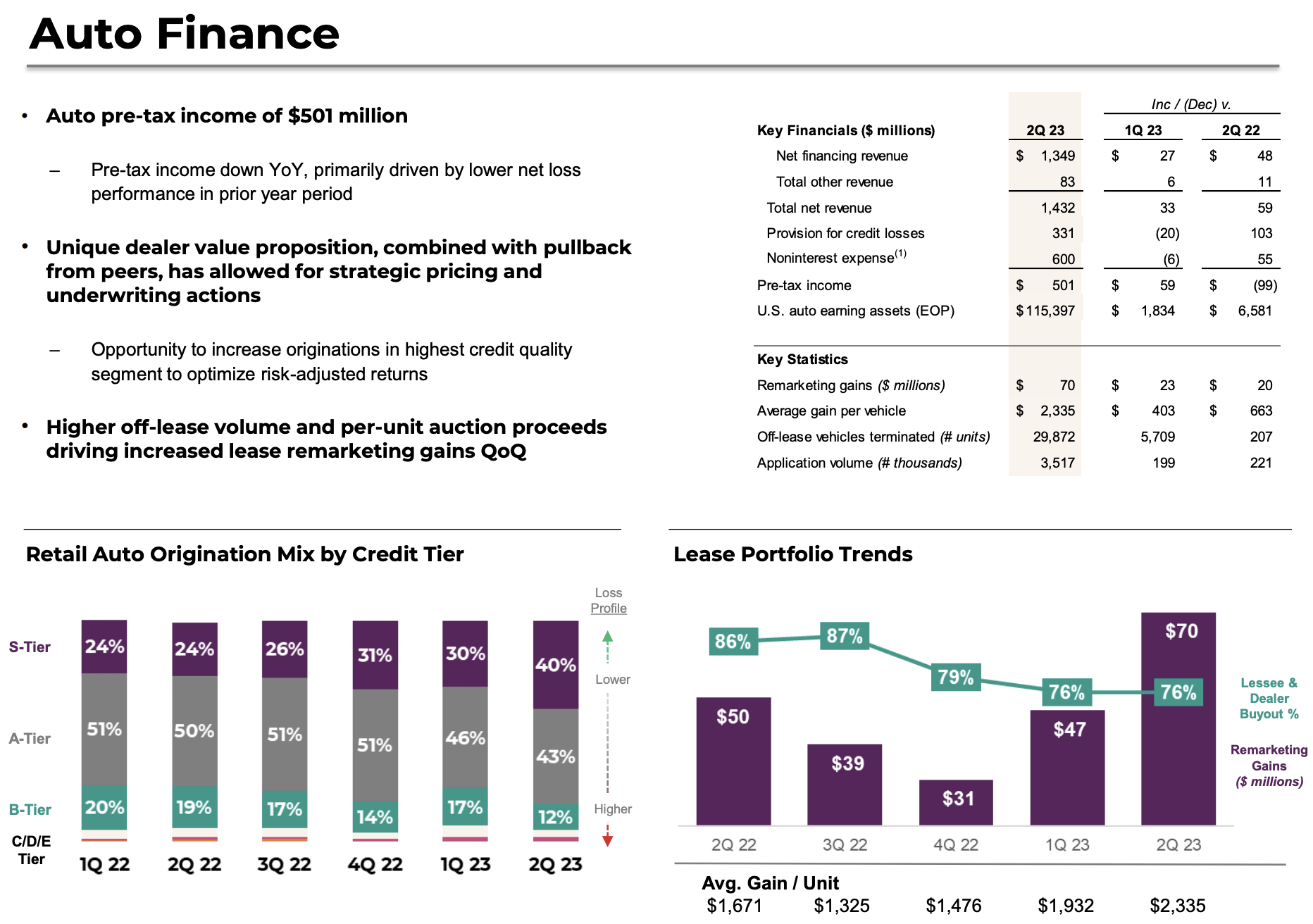 Should We Worry About Ally Financial? (NYSE:ALLY) | Seeking Alpha