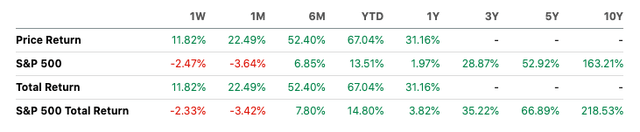 KRT's stock price performance