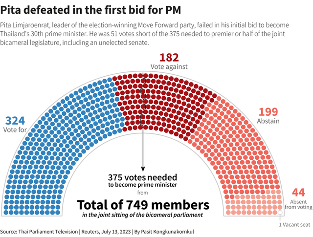 Thailand Parliamentary Vote