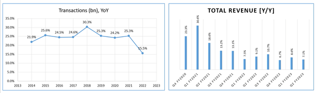 Excel, author's work