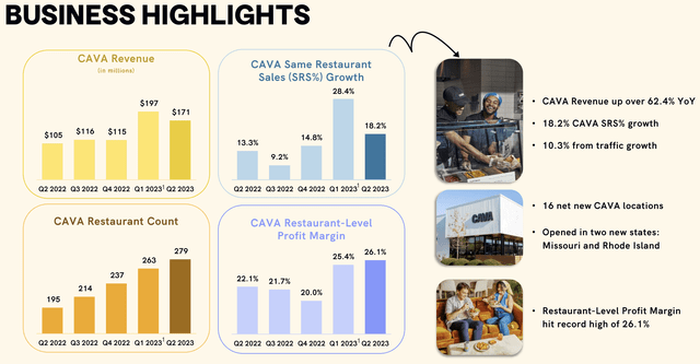 cava results highlights