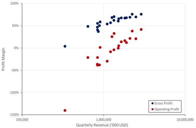 Airbnb Profit Margins