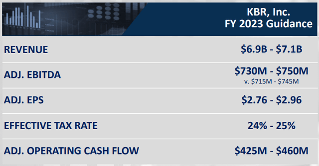 KBR: Impressive Long-Term Turnaround, But A Worrying Future For The ...