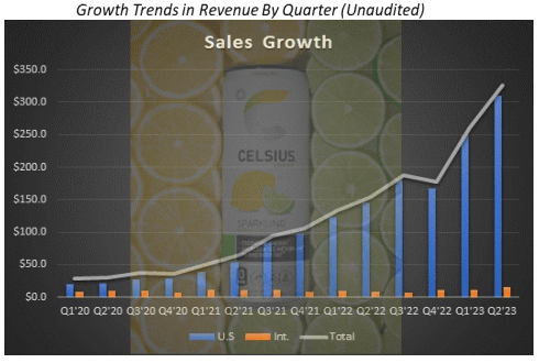 Celsius Holdings: It's Not Too Late, Yet (NASDAQ:CELH) | Seeking Alpha