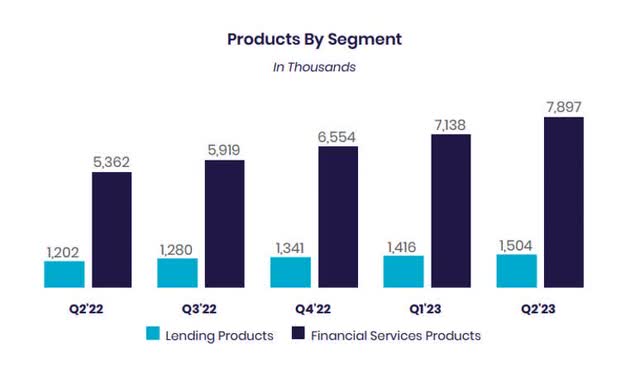 Products By Segment