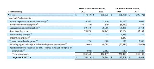 Adjusted EBITDA