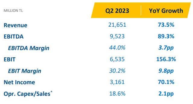 Q2 2023 Performance