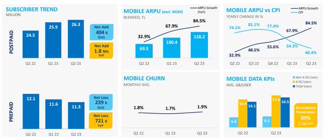 Q2 2023 Mobile Metrics