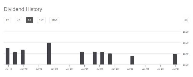 TKC Dividend History
