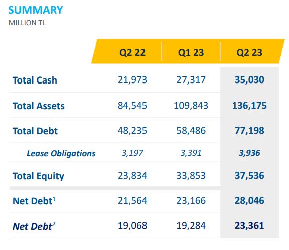 Q2 2023 Balance Sheet