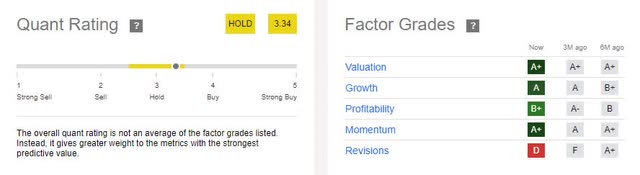 TKC Quant Ratings