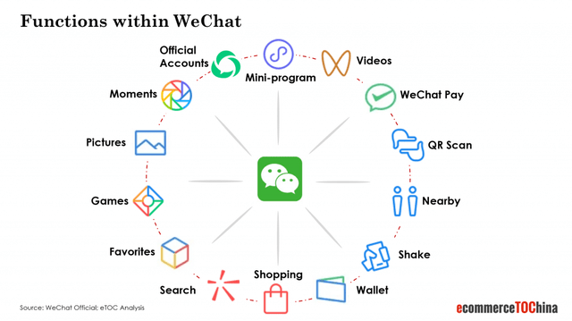eTOC eCommerce To China Agency | How to Sell to China via WeChat