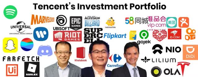 Tencent's Investment Portfolio