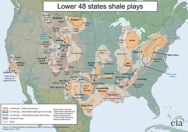 US Shale Basins