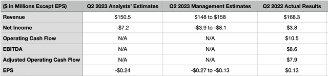 Estimates