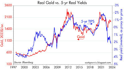 Is Gold An Inflation Hedge? – Forbes Advisor