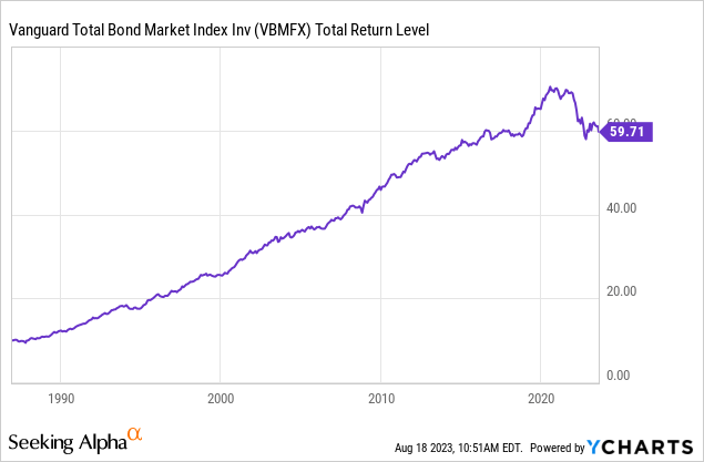 Investment Banking 第三版 International Banking and Finance Law Books & Legal