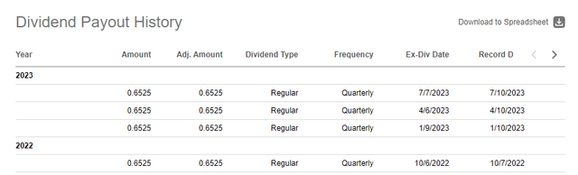 Verizon DG