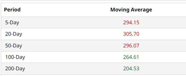 Meta Moving Avgs