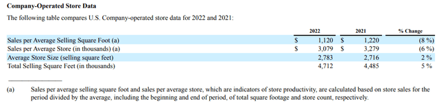 Bath & Body Works store data FY2022