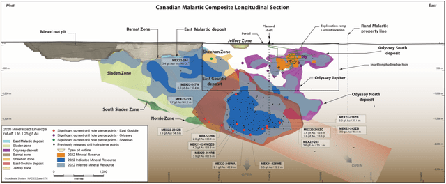 Canadian Malartic & Odyssey Project Drill Highlights