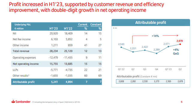 highlight H1 2023