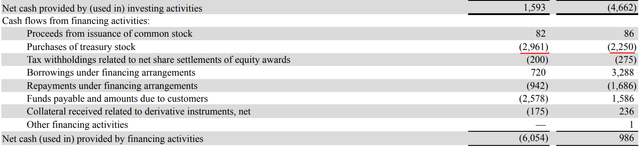 Investing activities