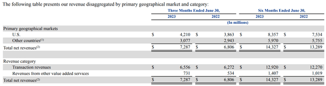 Geographical market