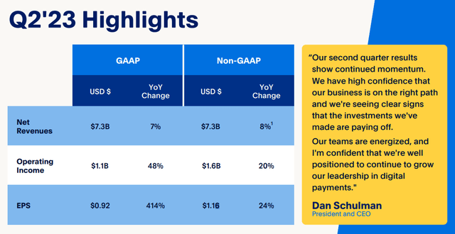 Q2 highlights