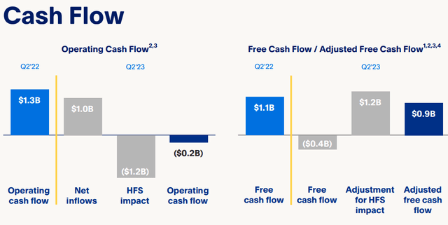 Cash flow