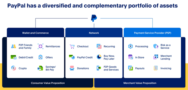 Business overview