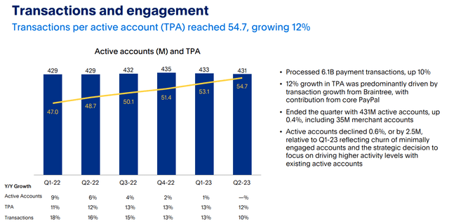 Transactions and engagement