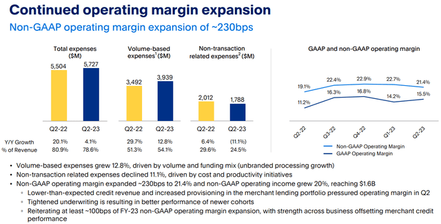 Margins