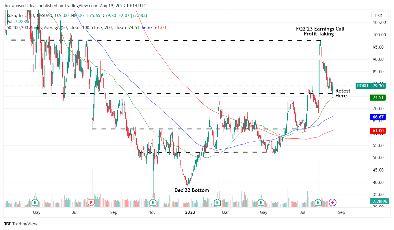 Roku's Premium Is Still Evident, Despite Recent Correction | Seeking Alpha