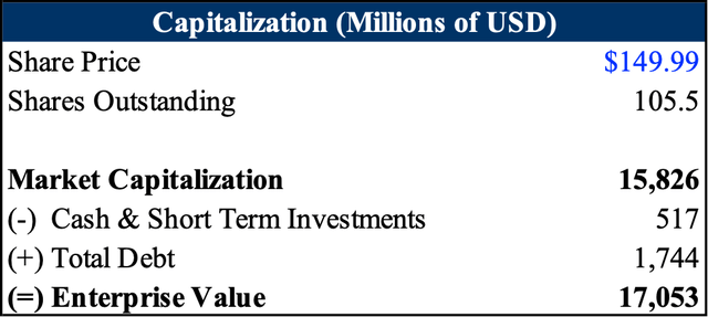 The Reasons I Like Cboe Global Markets (BATS:CBOE) | Seeking Alpha