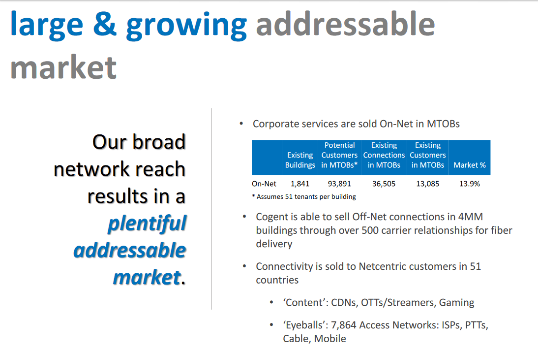 Cogent Communications Holdings Inc - Reliable Revenues, Earnings Not So ...