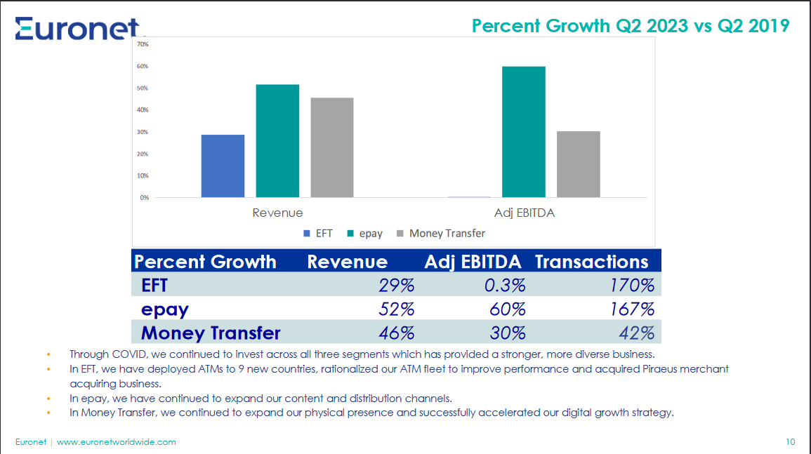 The segment growth for the company