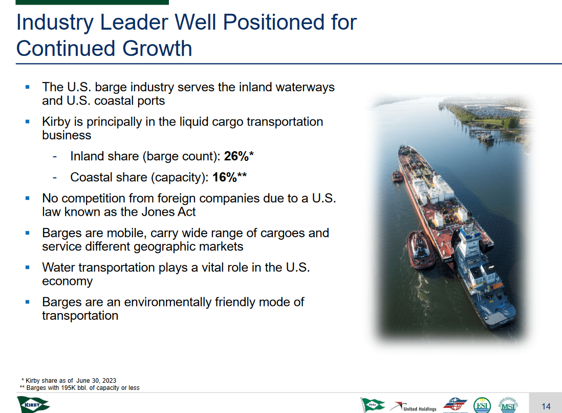 The industry position for the company