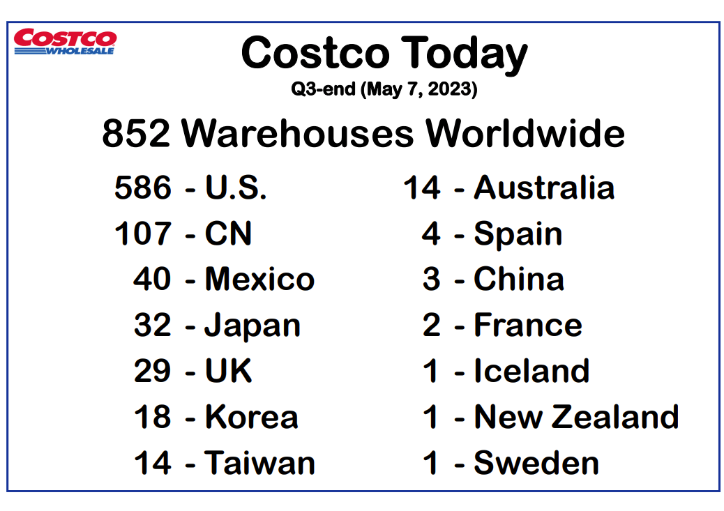 Costco Is Great, Yet Simply Too Expensive (NASDAQCOST) Seeking Alpha