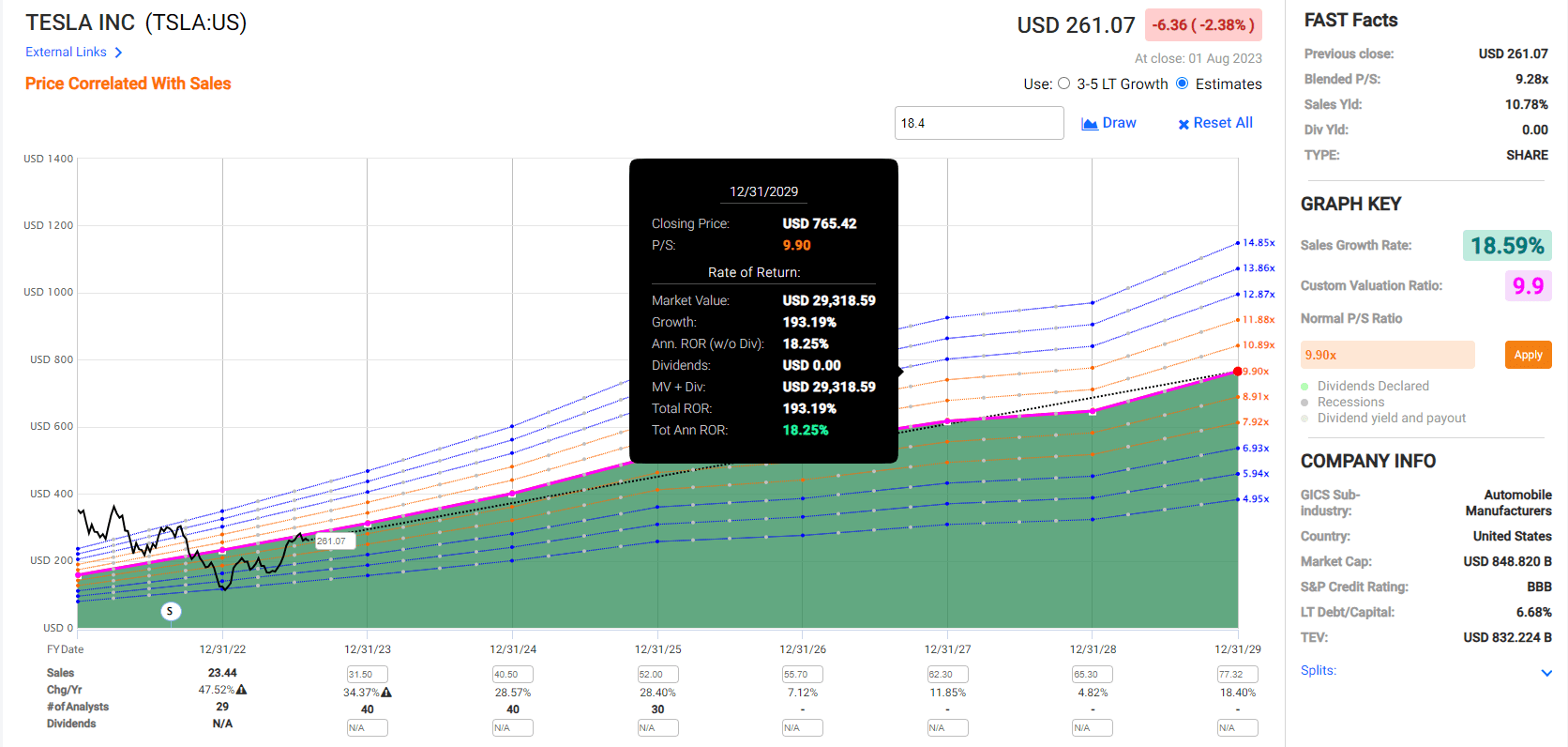 How To Earn A 4+% Yield With Tesla (NASDAQ:TSLA) | Seeking Alpha