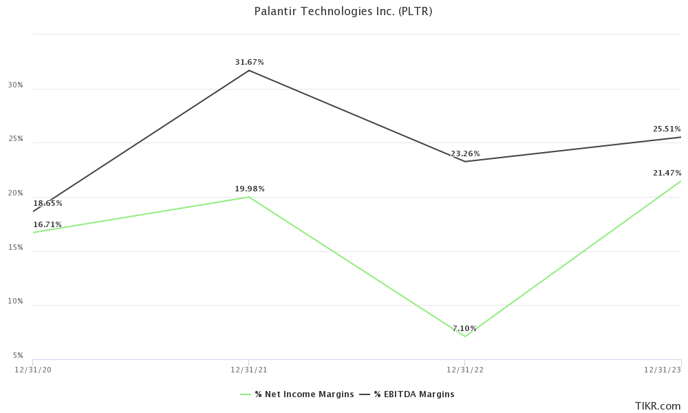 Palantir Stock 3 Reasons To Sell Before Earnings (NYSEPLTR) Seeking