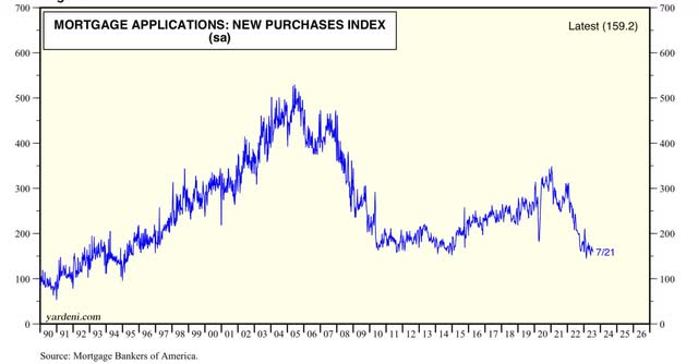 Long Leading Forecast Through H1 2024: Continued Downward Pressure ...